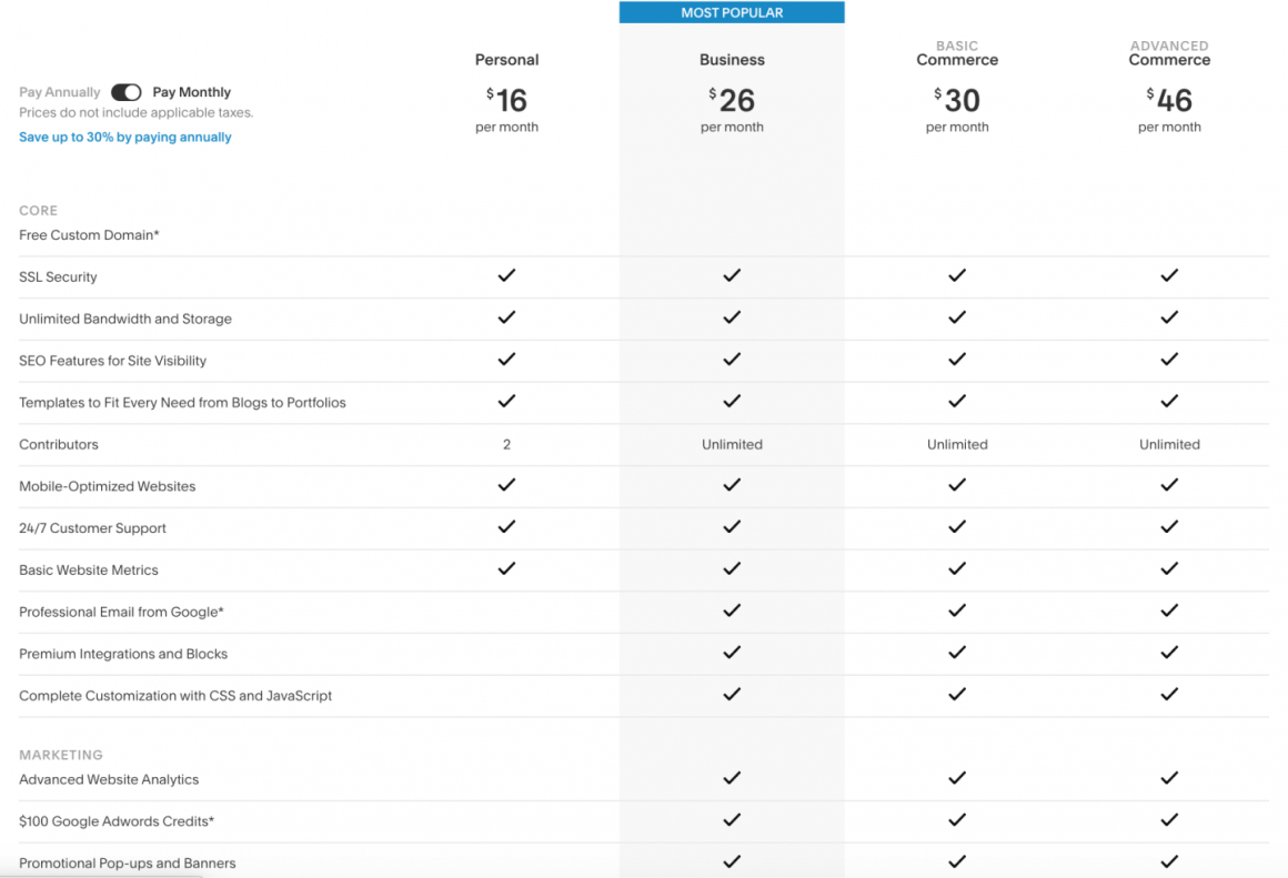 Wix Vs Squarespace Vs Wordpress Vs Shopify