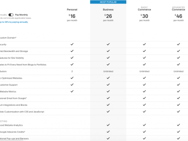 Wix Vs Squarespace Vs Wordpress Vs Shopify